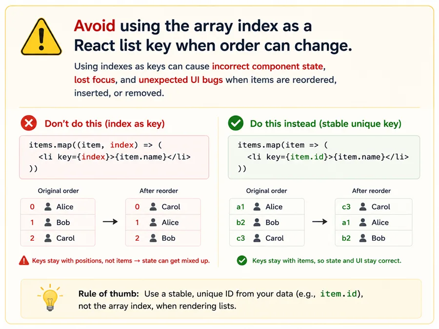 Caution card: avoid using the array index as a React list key when item order can change