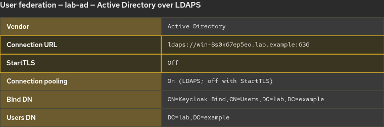 Keycloak Active Directory provider using ldaps Connection URL with StartTLS disabled