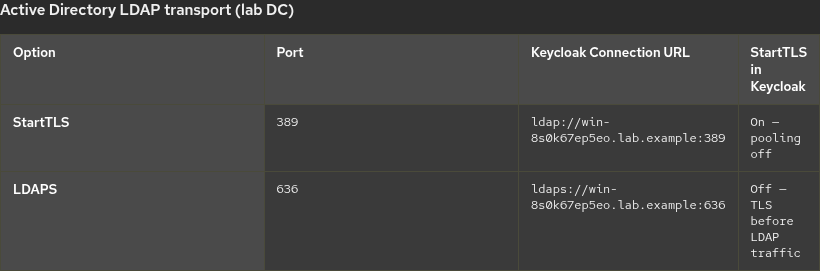 Active Directory StartTLS on port 389 versus LDAPS on port 636 for Keycloak