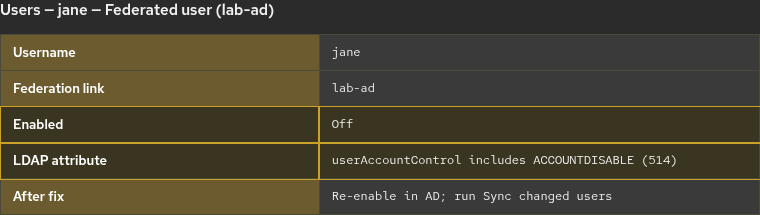 Federated user jane with Enabled off after ACCOUNTDISABLE in Active Directory