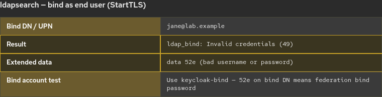 ldapsearch user bind failure with LDAP error 49 and extended data 52e