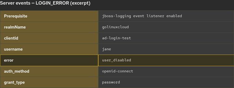 Keycloak LOGIN_ERROR event with error user_disabled for disabled AD account
