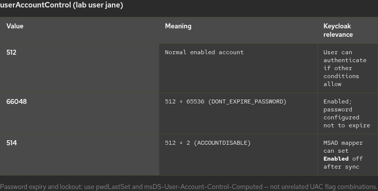userAccountControl values used for Active Directory login troubleshooting with Keycloak