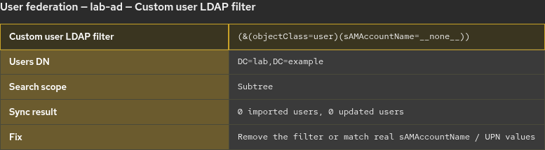 Keycloak Active Directory provider with a custom user LDAP filter that matches no users