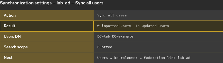 Keycloak lab-ad Sync all users reporting updated federated users after a successful AD search
