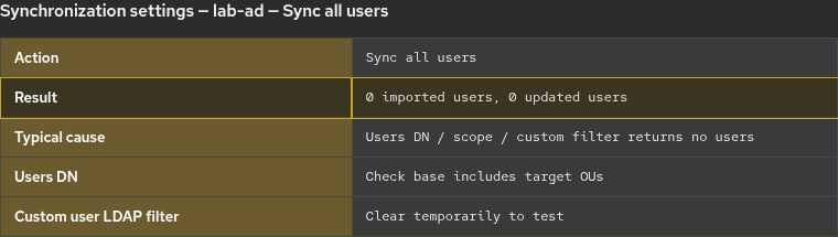 Keycloak Sync all users finishing with zero imported accounts when the AD search matches no users