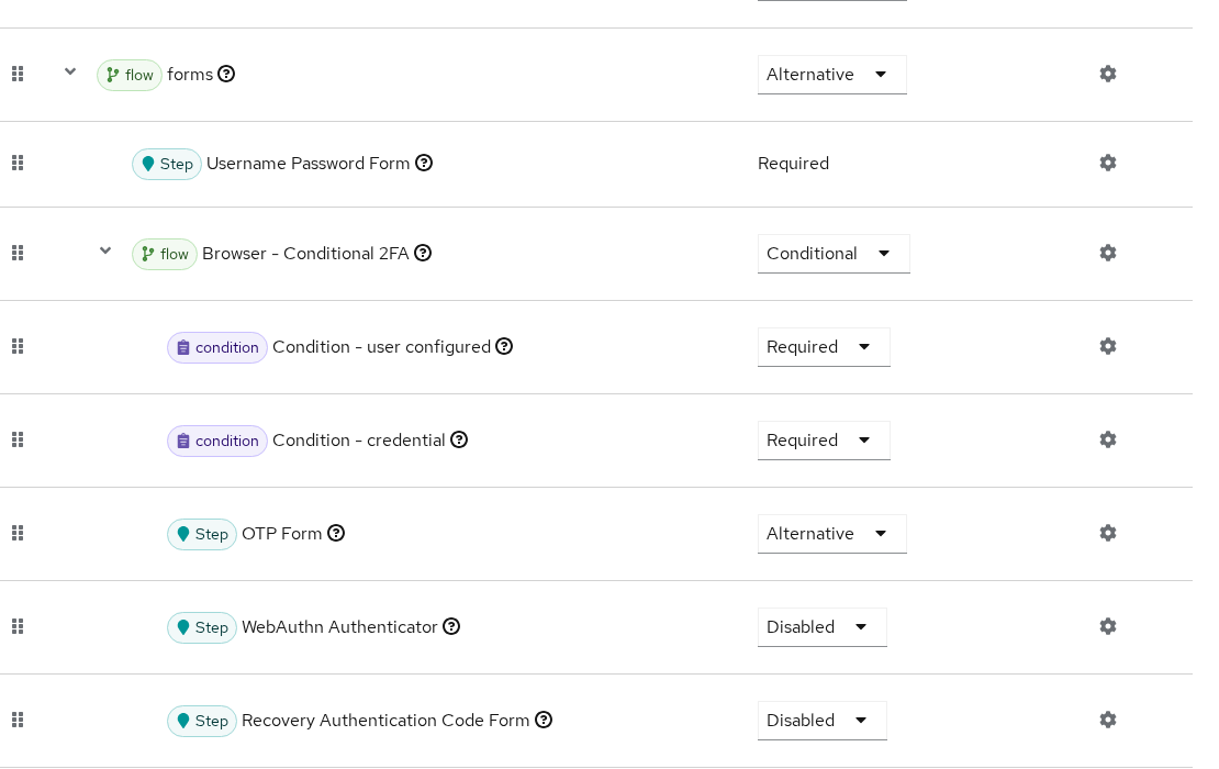 Keycloak browser flow execution tree showing Browser - Conditional 2FA with Condition - user configured, Condition - credential, OTP Form, WebAuthn, and Recovery Authentication Code Form