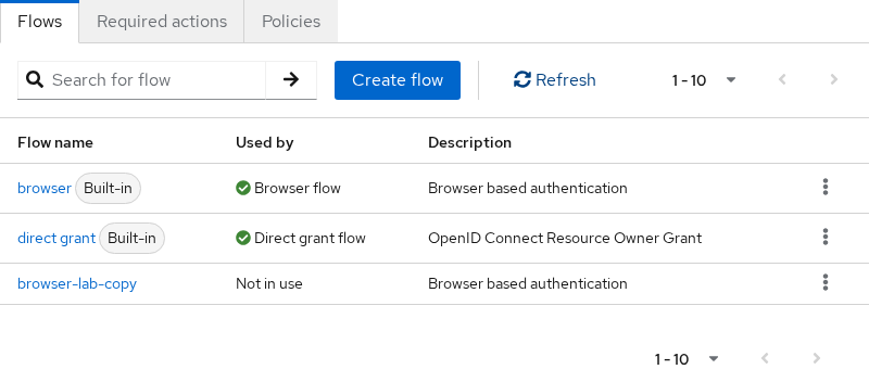 Keycloak authentication flows list showing Used by bindings for browser, direct grant, and browser-lab-copy