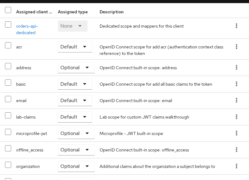 Keycloak orders-api Client scopes tab showing lab-claims assigned as Default alongside email, profile, and roles