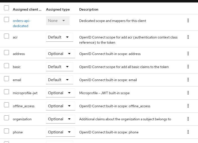 Keycloak orders-api Client scopes tab before lab-claims is linked to the client