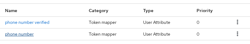 Keycloak phone client scope Mappers tab showing phone number and phone number verified protocol mappers