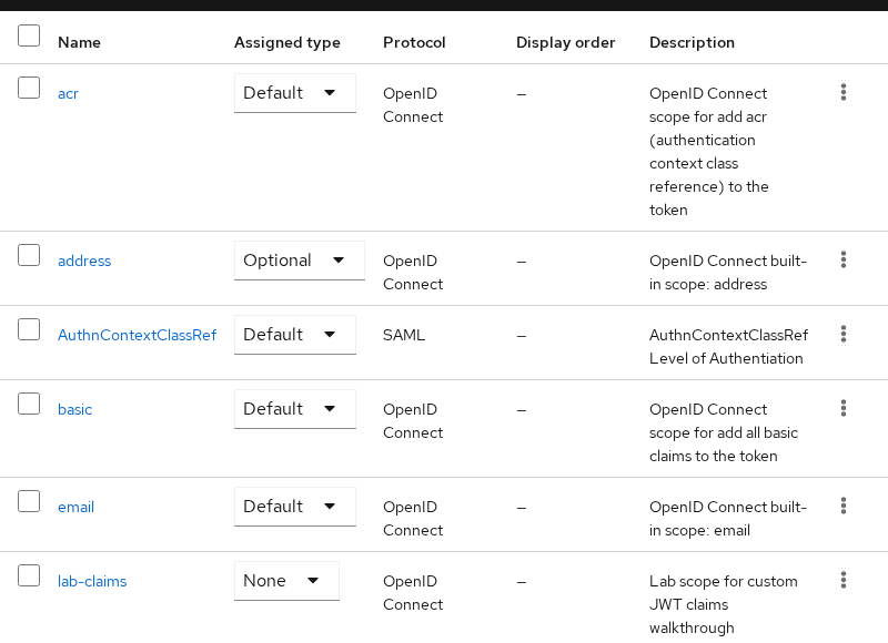 Keycloak realm Client scopes list showing built-in Default and Optional scopes and custom lab-claims scope with Assigned type None