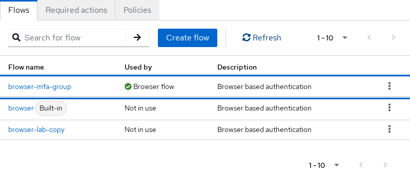 Keycloak authentication flows list with browser-mfa-group bound to browser login