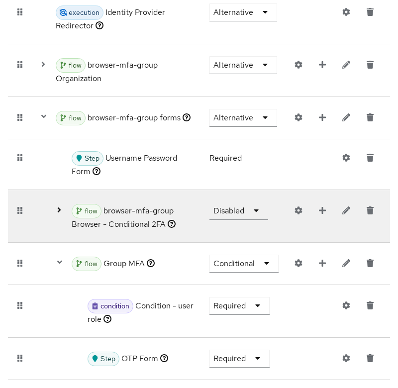 Keycloak custom browser authentication flow with Group MFA conditional subflow, Condition User Role, and required OTP Form