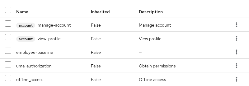 Keycloak Realm settings User registration tab showing Default roles with employee-baseline assigned