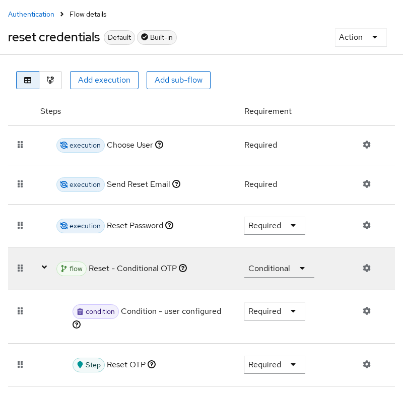 Keycloak reset credentials authentication flow showing Choose User, Send Reset Email, Reset Password, and Reset Conditional OTP