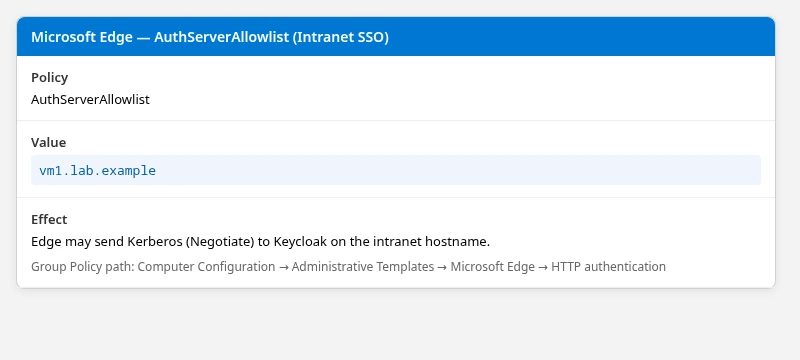 Microsoft Edge AuthServerAllowlist policy set to vm1.lab.example for intranet Kerberos