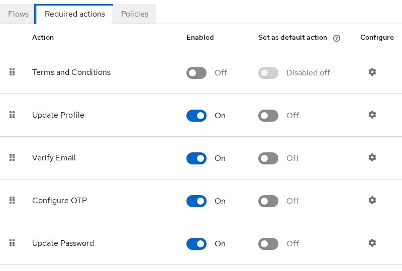 Keycloak realm Required actions list with enable, default, and priority columns