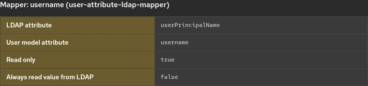 Username mapper automatically aligned to userPrincipalName after the provider change
