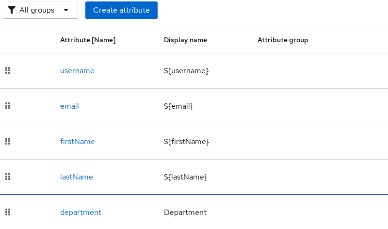 User profile attribute list with department and display name Department
