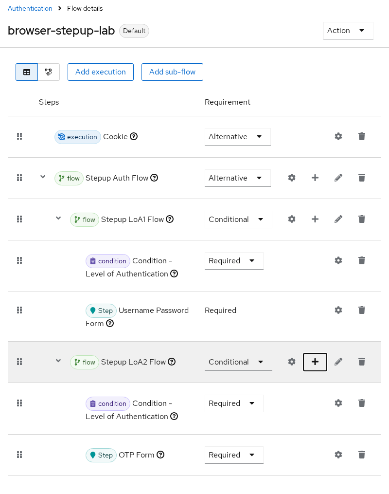Keycloak Admin Console showing browser-stepup-lab flow with Cookie, Stepup LoA1 password subflow, and Stepup LoA2 OTP subflow