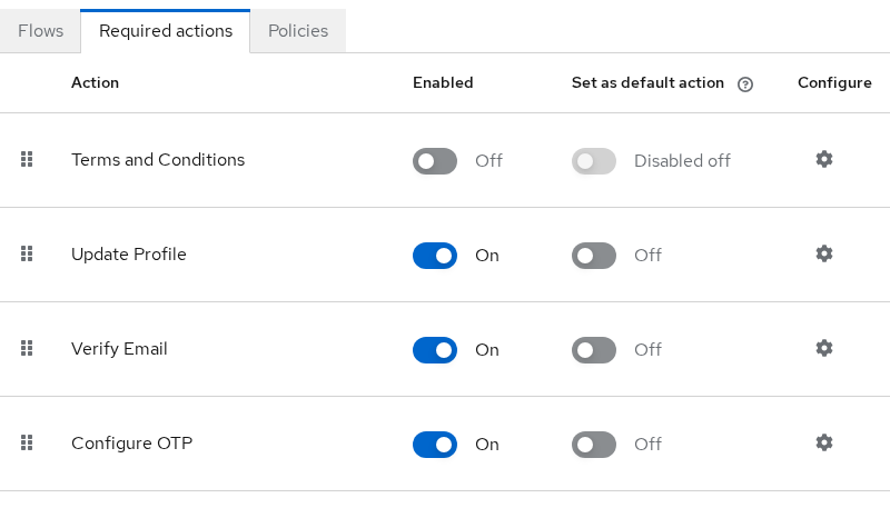 Keycloak Admin Console Required actions list with Configure OTP enabled