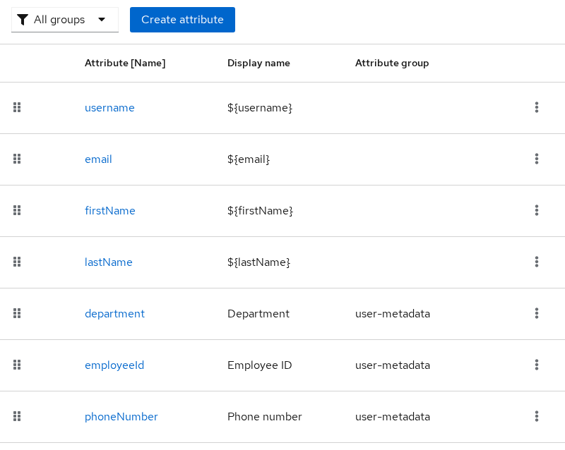Keycloak Realm settings User profile tab listing managed attributes and user-metadata group