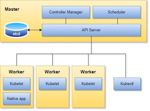 Detailed overview on Kubernetes API Server
