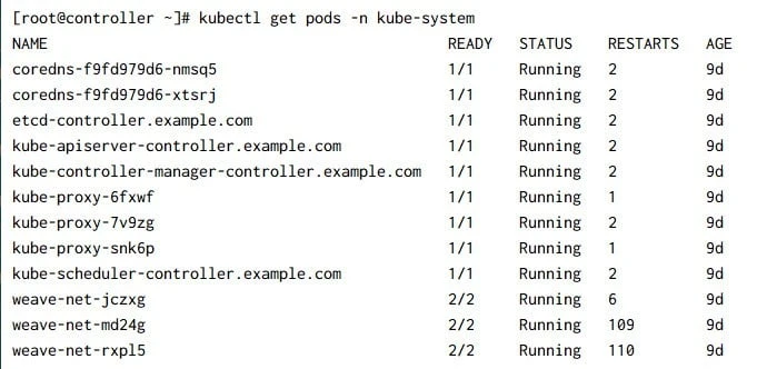Detailed overview on Kubernetes API Server