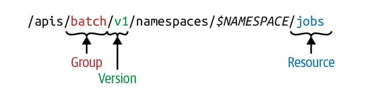 Detailed overview on Kubernetes API Server