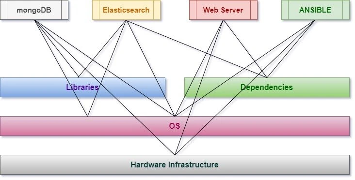 Beginners guide to learn Kubernetes Architecture