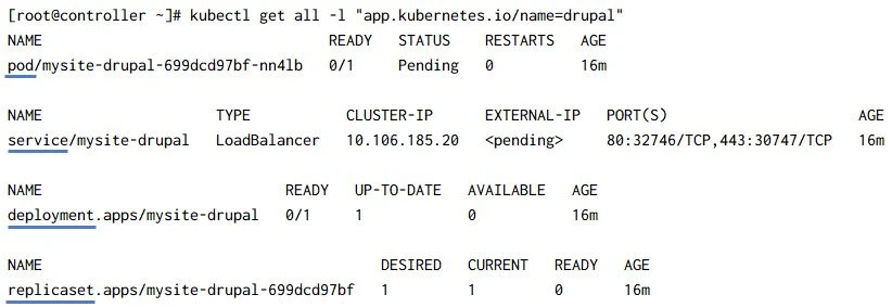 Kubernetes Helm Charts Tutorial with Examples
