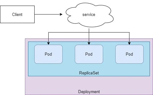 How to perform Kubernetes RollingUpdate with examples
