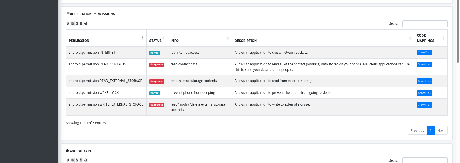 MobSF application permissions table with dangerous storage and contacts entries