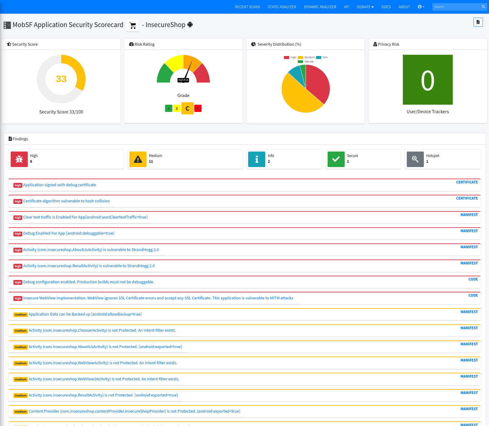 MobSF AppSec Scorecard for InsecureShop showing security score 33 of 100