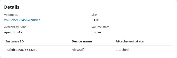 EC2 volume details showing a 5 GiB gp3 volume with Volume state In-use in ap-south-1a attached to the target instance as dev sdf