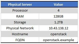 physical node details for openstack step by step installation