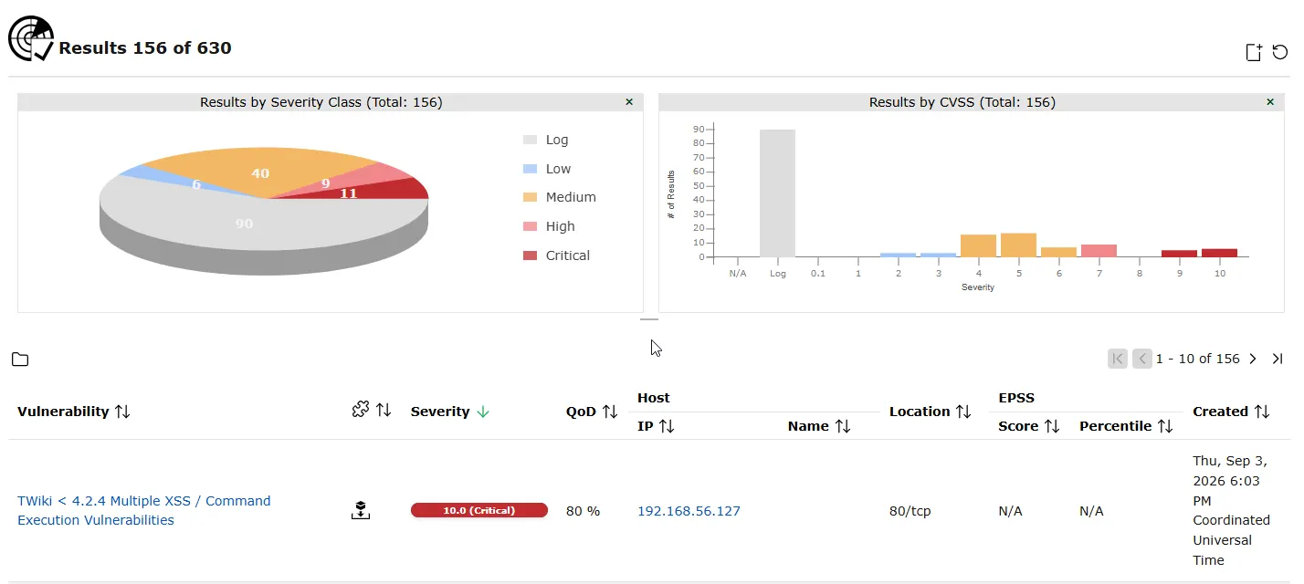 OpenVAS Results list showing TWiki Critical 10.0 QoD 80 percent on host 192.168.56.127 port 80/tcp