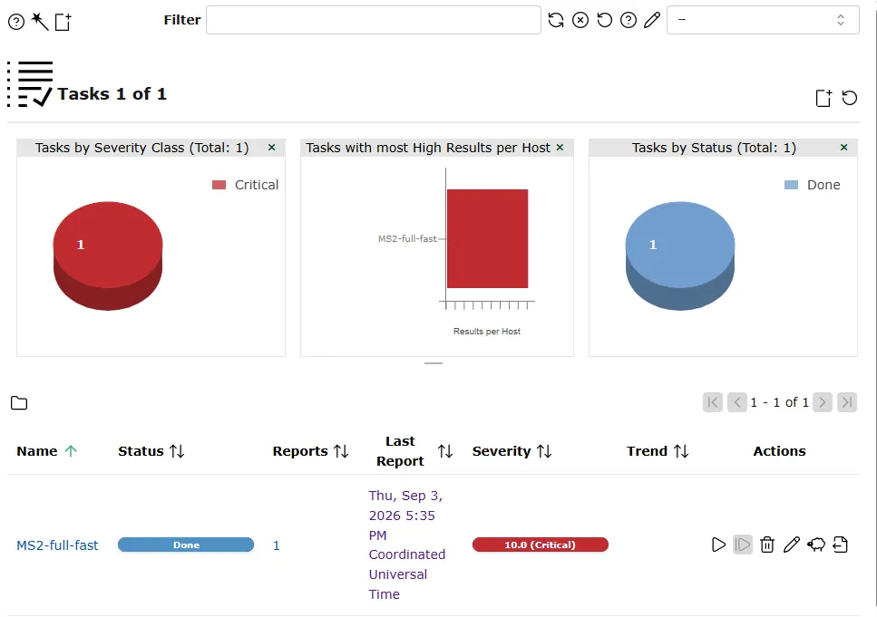 OpenVAS Tasks page showing MS2-full-fast Done with severity 10.0 Critical