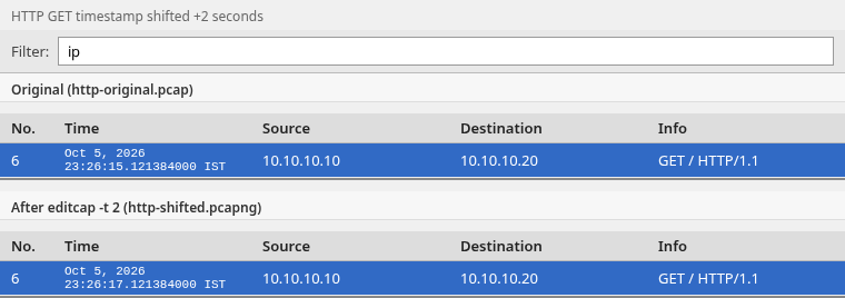Wireshark before and after editcap timestamp shift showing HTTP GET frame time moved forward two seconds