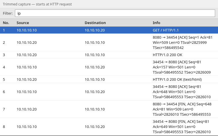 Wireshark trimmed PCAP showing frame 1 as GET HTTP request with ARP and TCP handshake removed