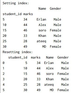 Pandas set index method explained with examples
