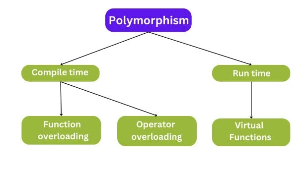 Polymorphism-in-java