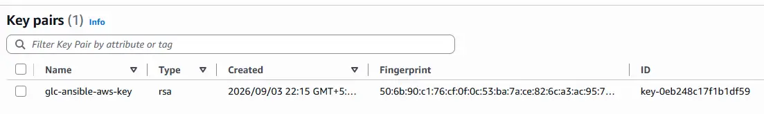 EC2 key pairs list showing glc-ansible-aws-key
