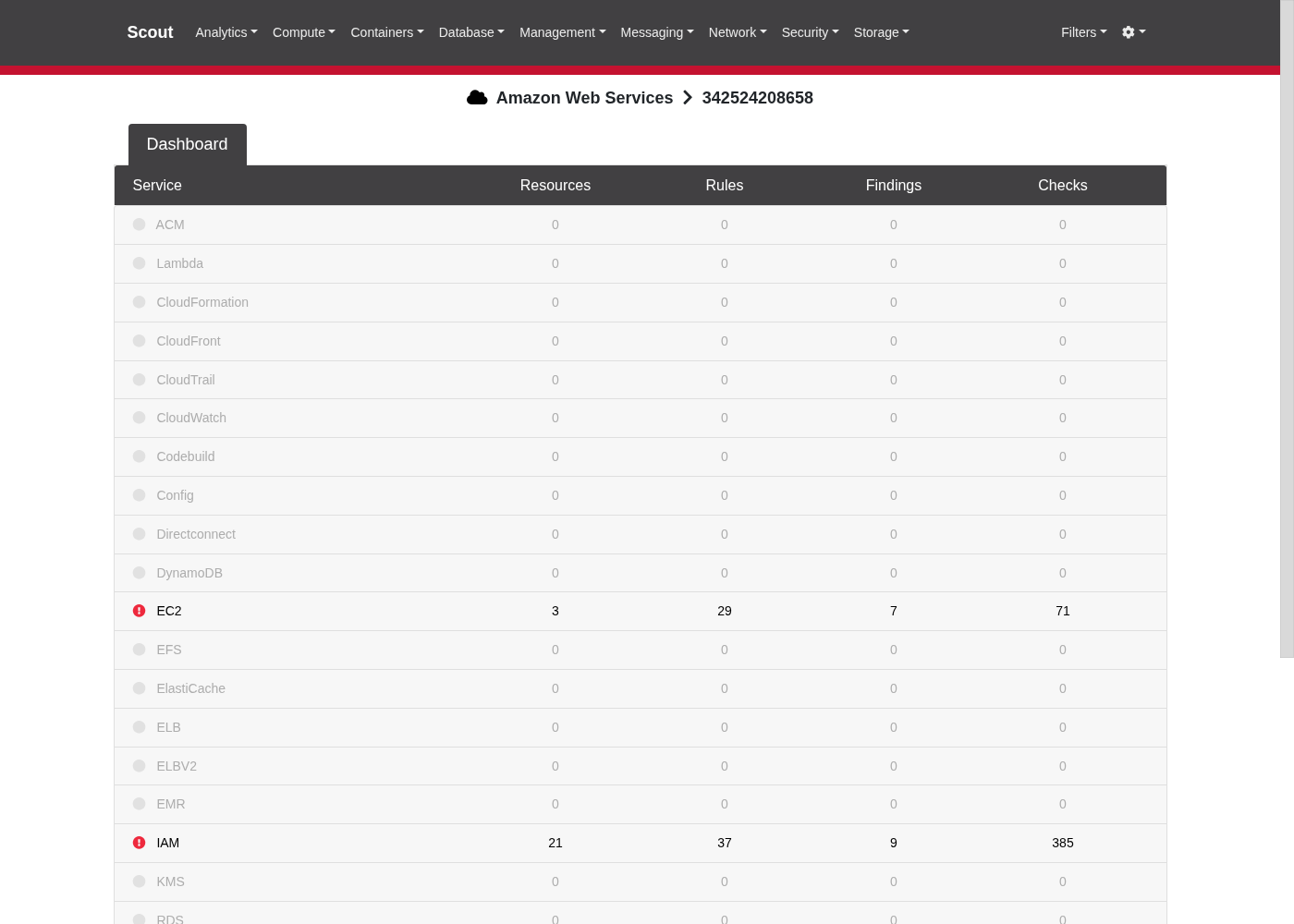 ScoutSuite HTML dashboard listing EC2 and IAM findings for the audited AWS account