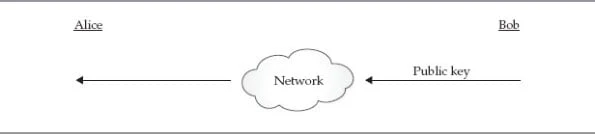 How to perform SSH public key authentication with PSSH in Linux