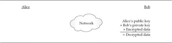 How to perform SSH public key authentication with PSSH in Linux