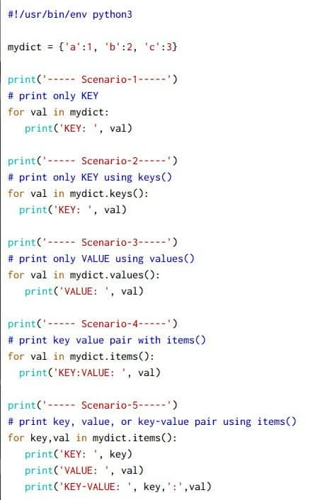 10+ practical examples to use Python for loop