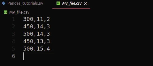 Python Pandas Tutorial